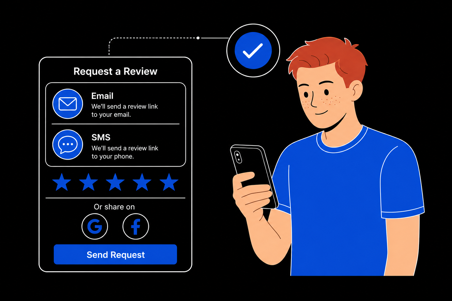 Review request workflow for performers