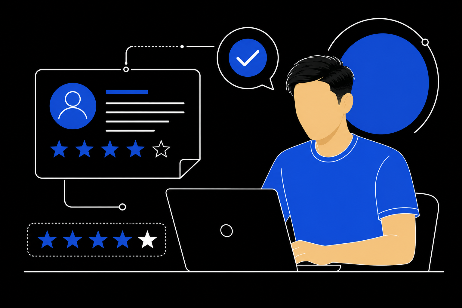Review Management for performers